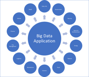 Scope of Big Data Hadoop for Freshers