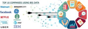Big Data Using Companies