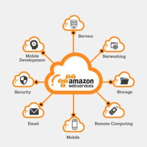 AWS Cloud Computing Courses for Beginners