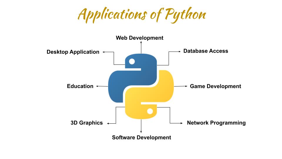 How to Get a Job in Python as a Fresher