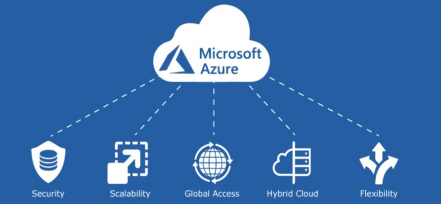 Azure Interview Question And Answers