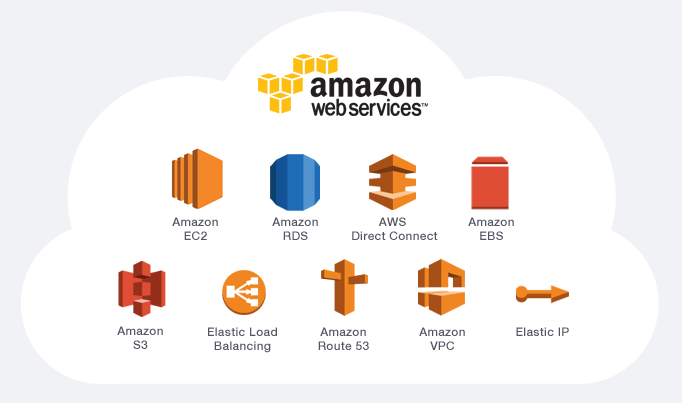 Are AWS Skills In Demand