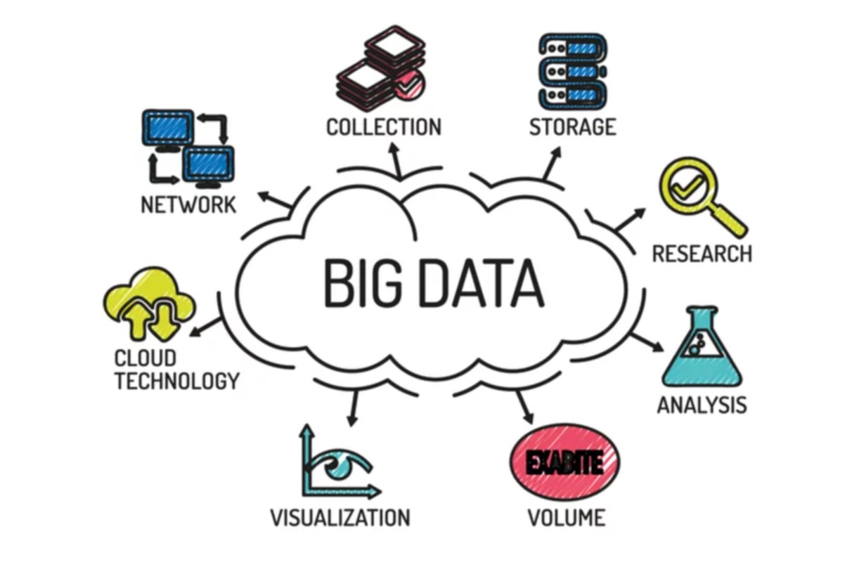 How To Start A Career In Big Data As A Fresher? | Infycle Technologies