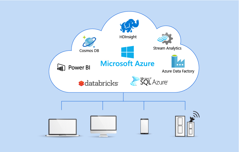 aws vs azure which is better