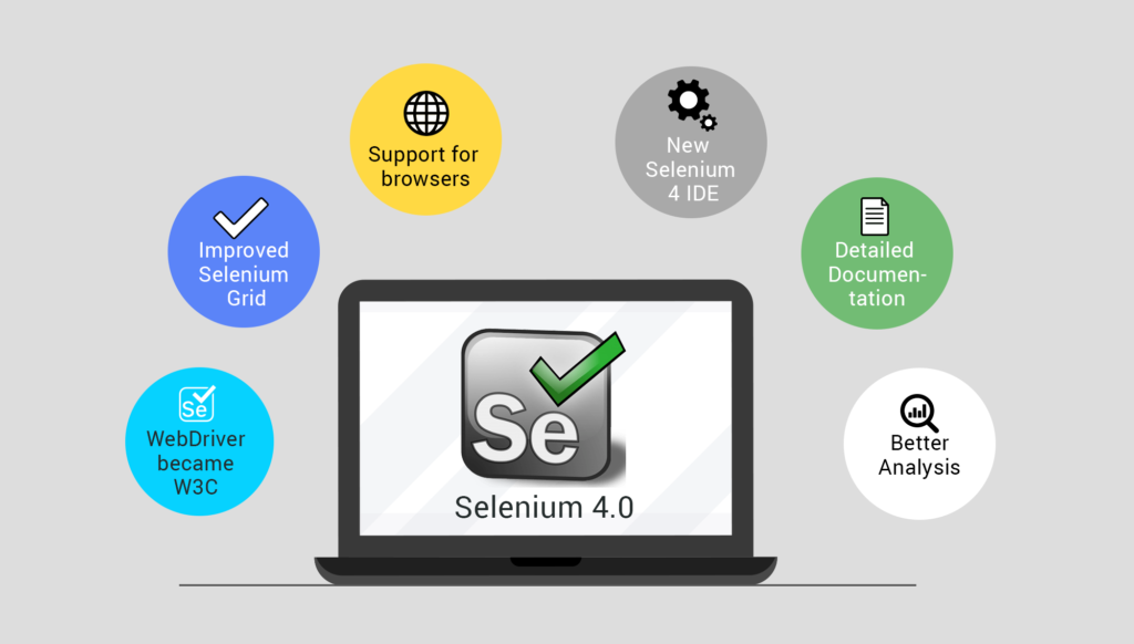 Is It Easy To Learn Selenium Without Coding Knowledge?
