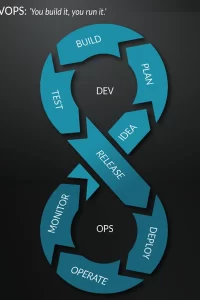 DevOps Demo