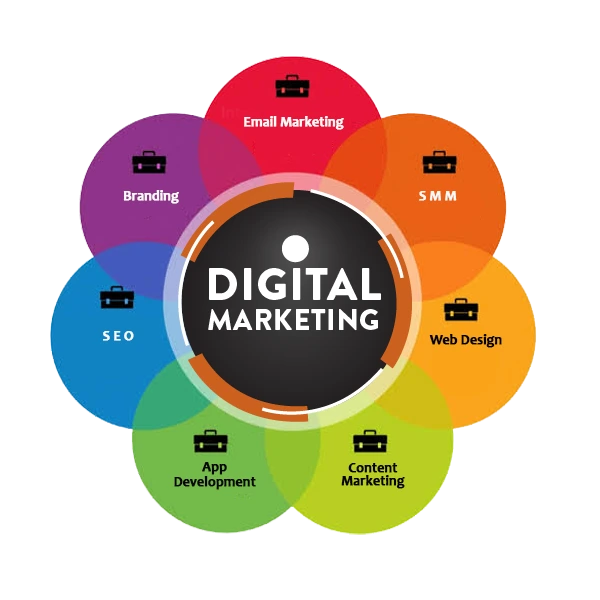 Digital Marketing Course in Chennai
