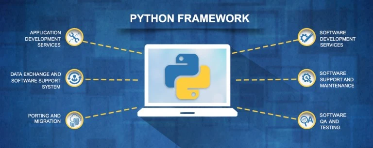 Python Training in Chennai 