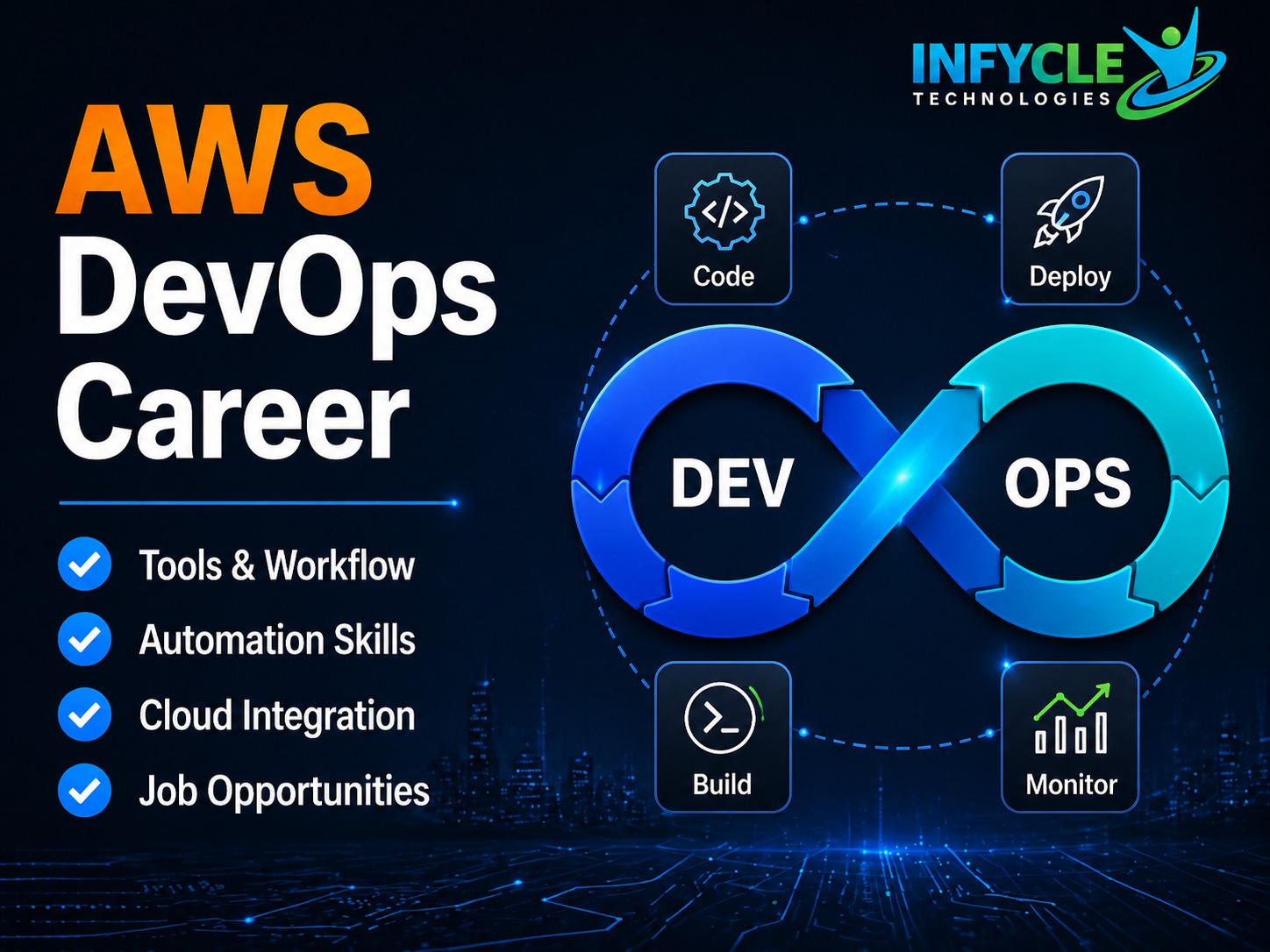 AWS DevOps: Skills, Tools & Career Opportunities