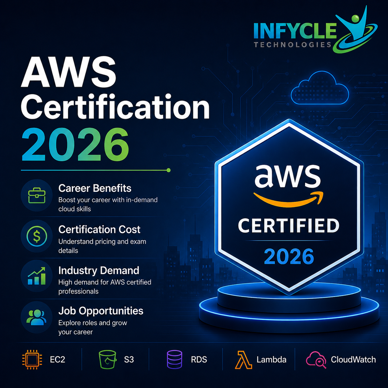 AWS Certification Guide 2026: Benefits, Cost & Career Scope