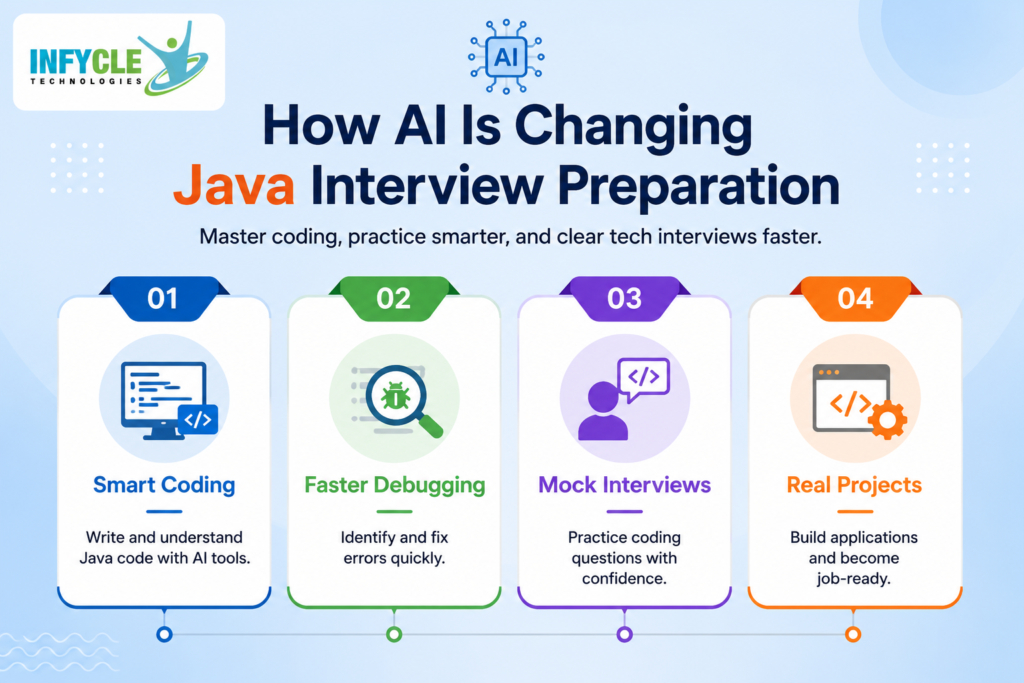 AI-Optimized Java