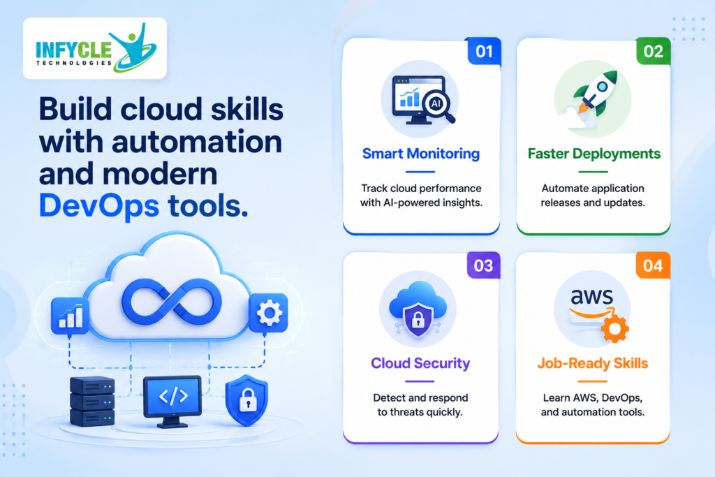 AWS DevOps