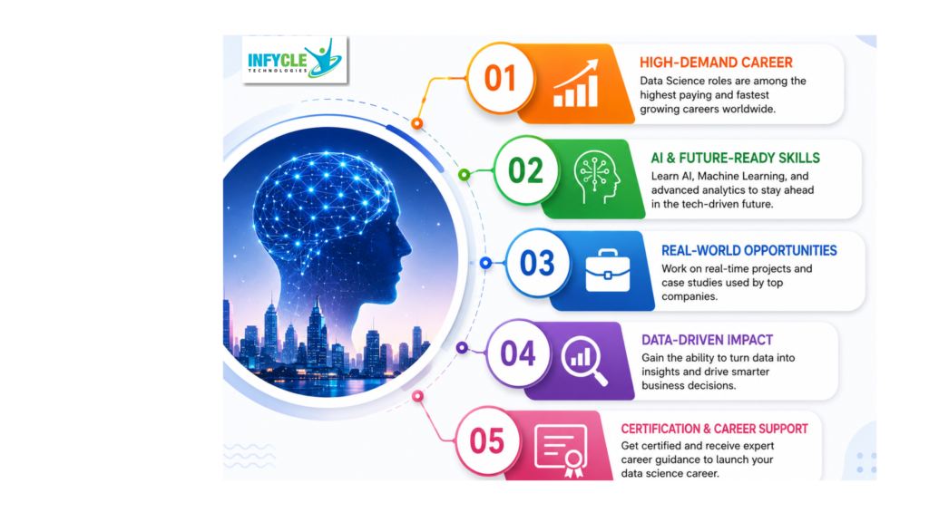 Data Science