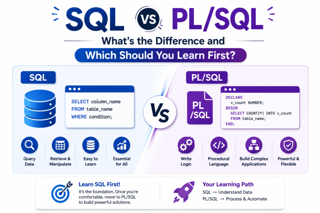 SQL vs PL/SQL