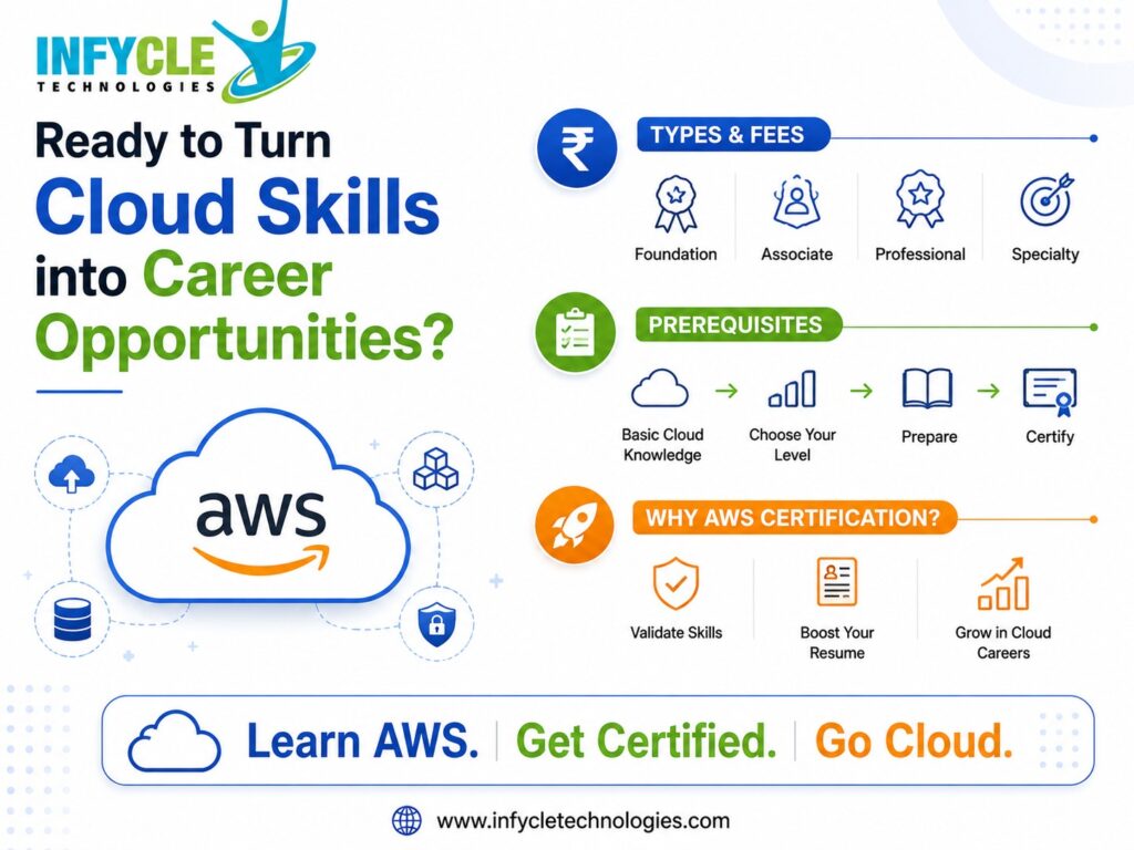 AWS certification cost in India