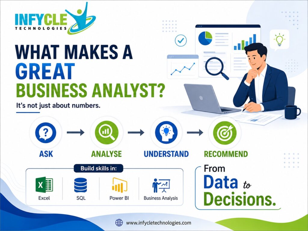 Business Analyst Salary in India