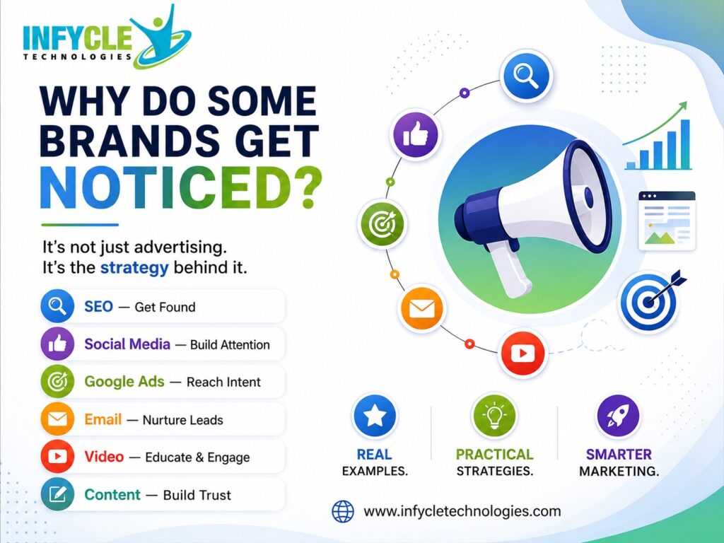 Examples of Digital Marketing