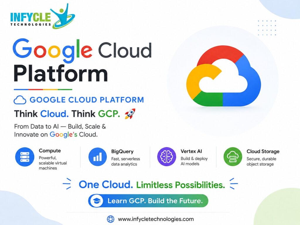 Google Cloud Platform GCP