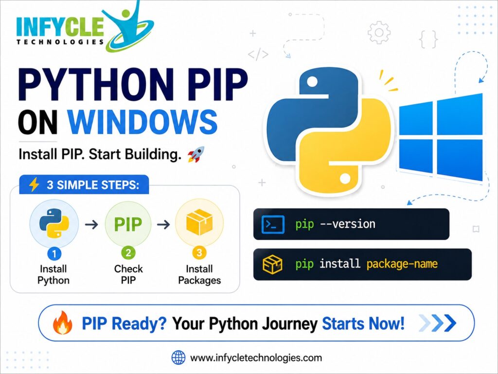 Install Python PIP on Windows