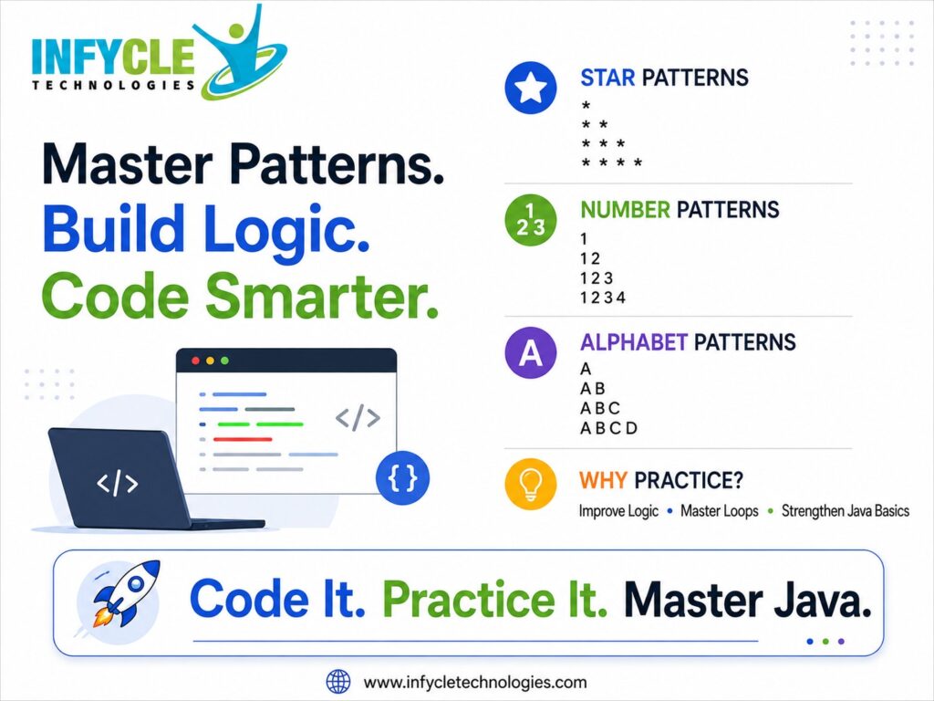 Java pattern programs