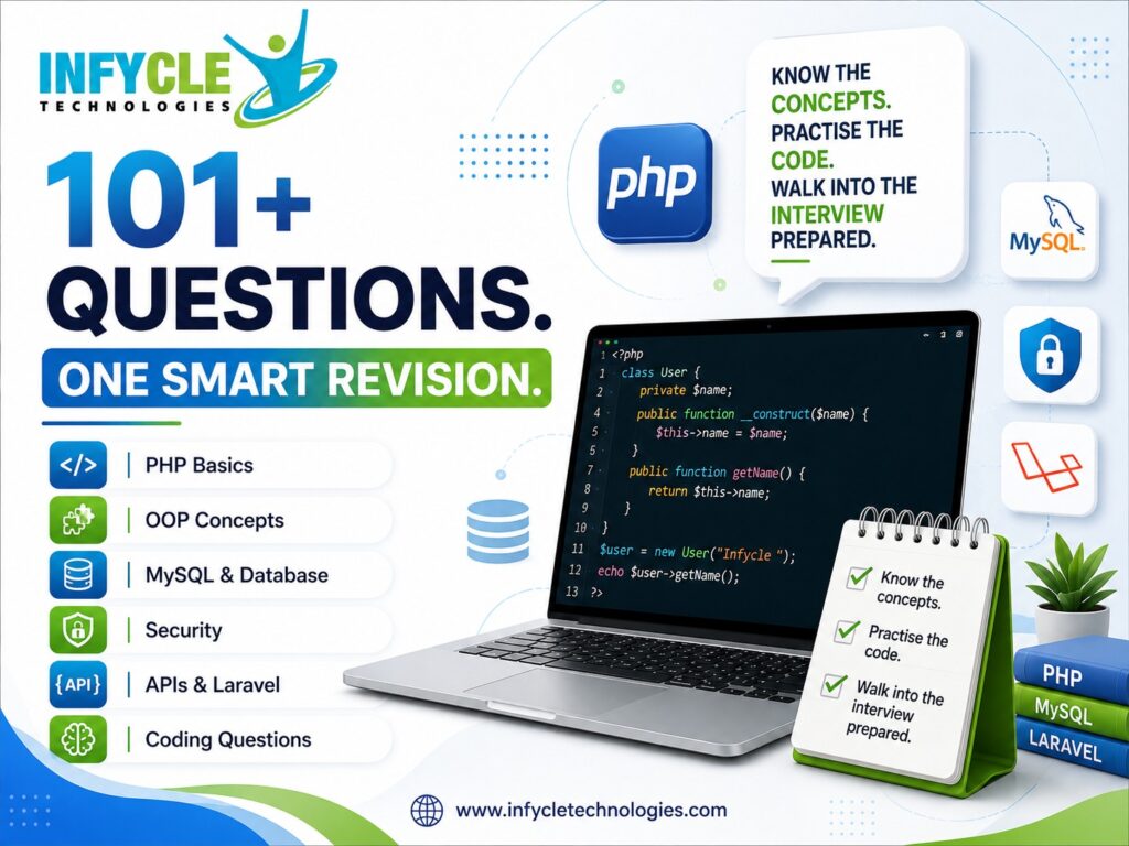 PHP Interview Questions and Answers