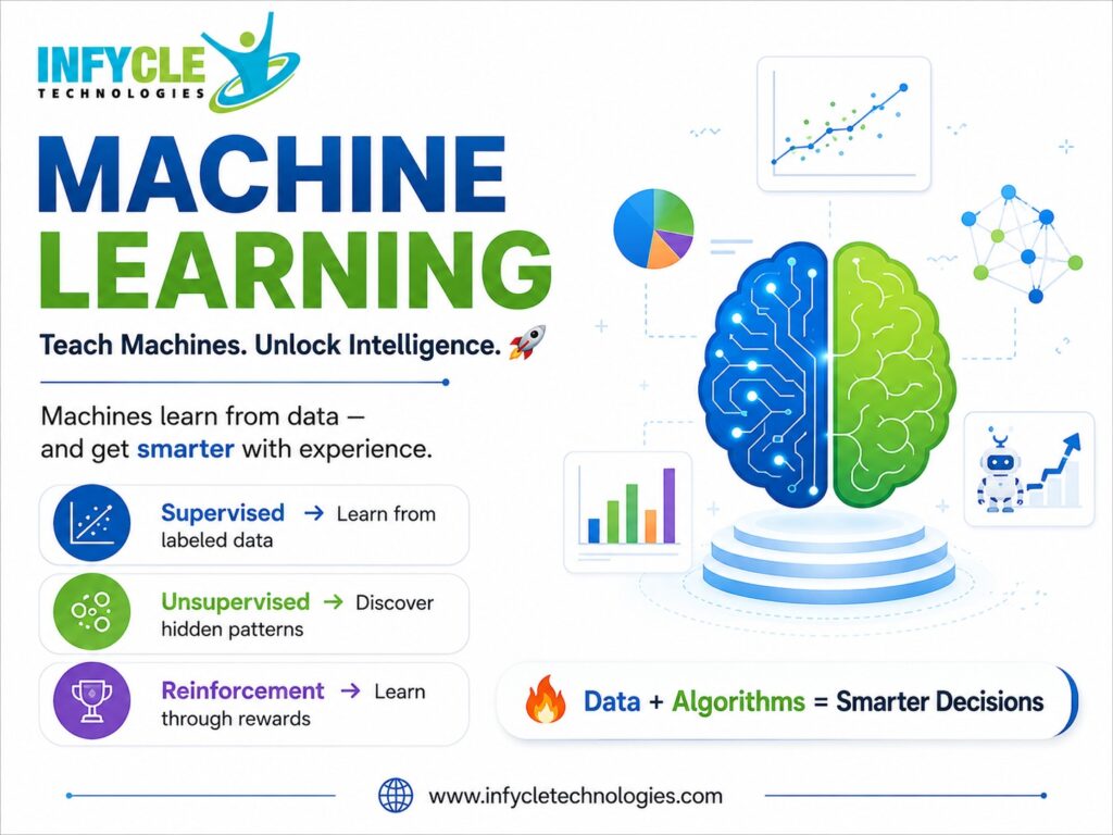 What Is Machine Learning