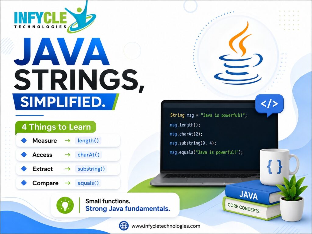 String Functions in Java