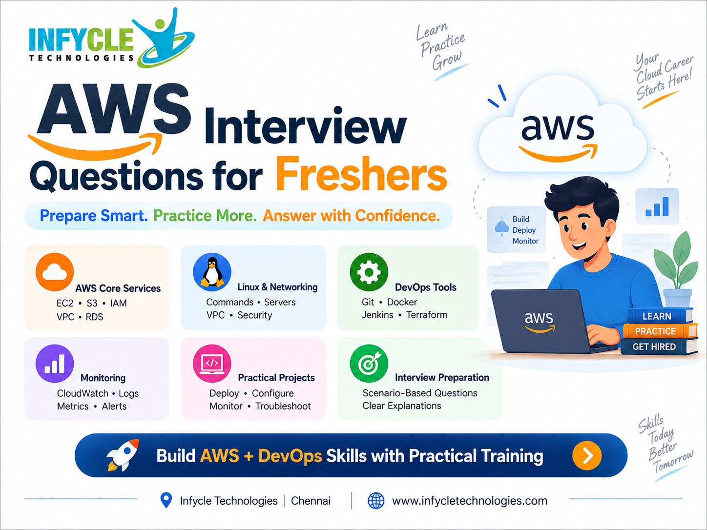 AWS Interview Questions