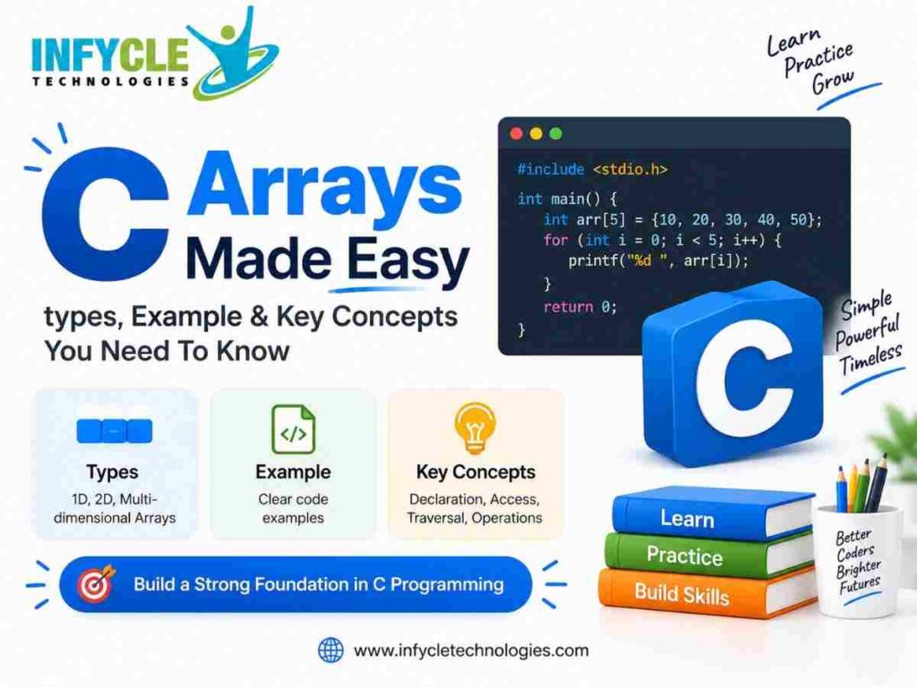 Arrays in C