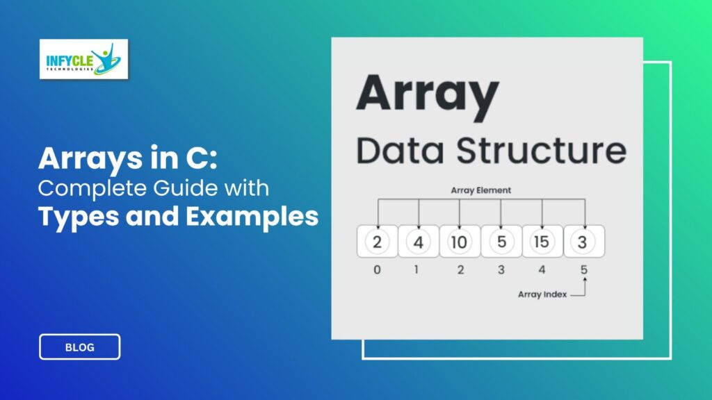 Arrays in C: Complete Guide with Types and Examples