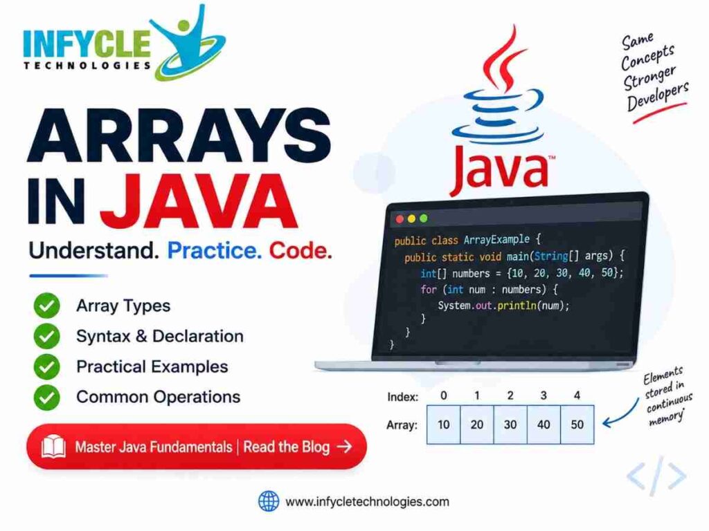 Arrays in Java