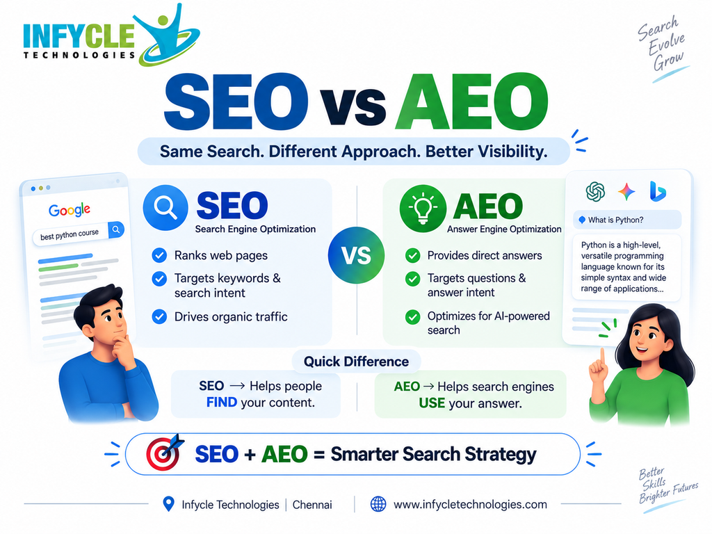 Answer Engine Optimization