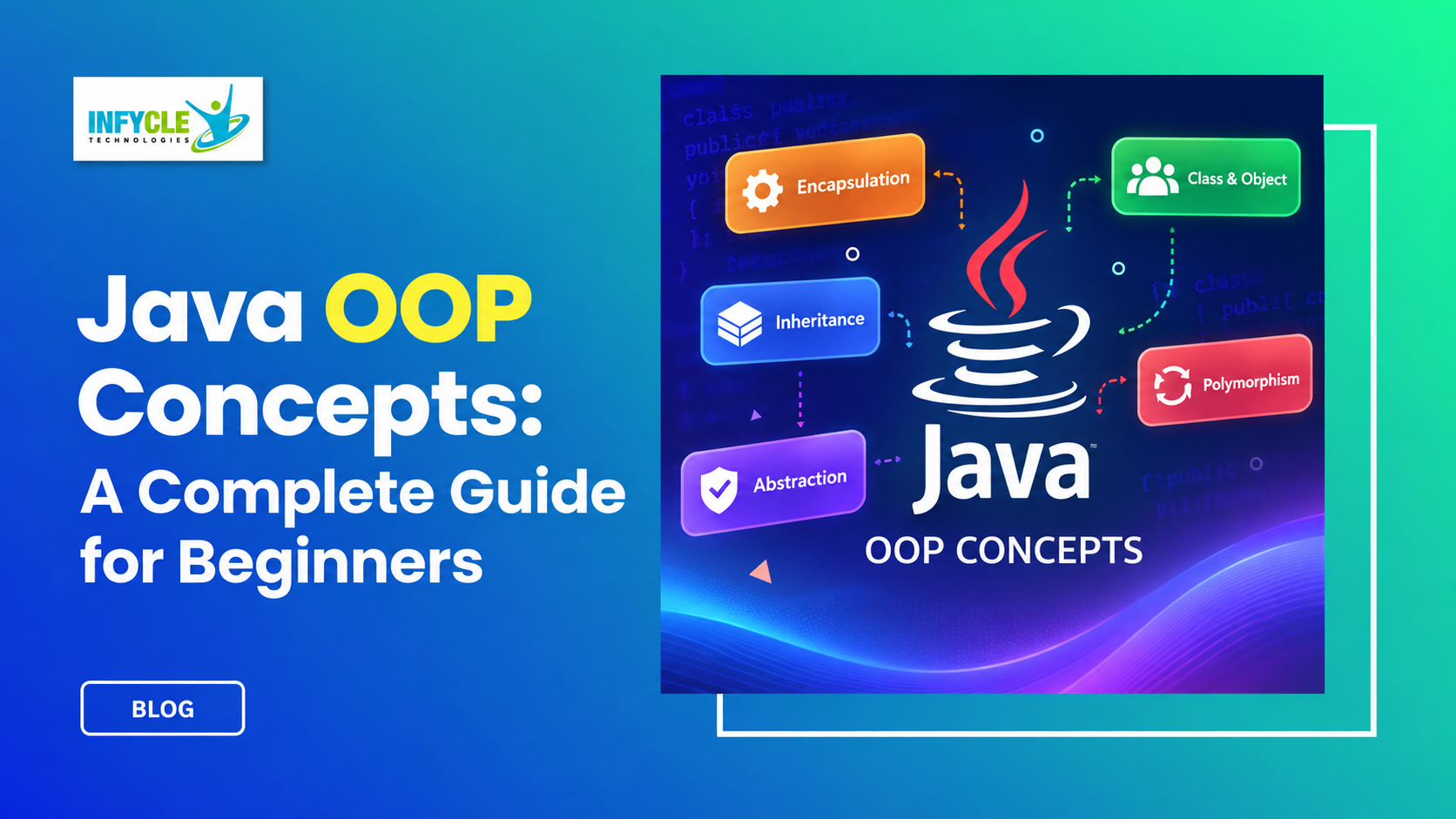 Java OOP Concepts: A Complete Guide for Beginners Java OOP Concepts: A Complete Guide for Beginners