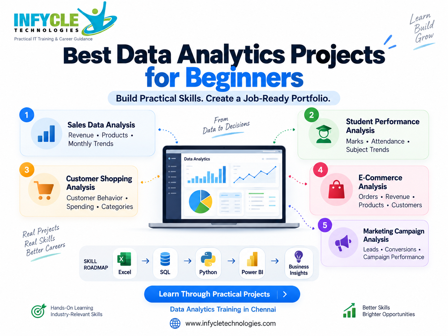 Data Analytics Projects