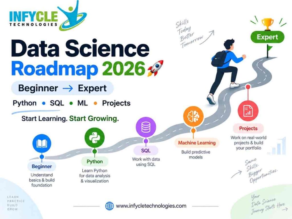 Data Science Learning Roadmap
