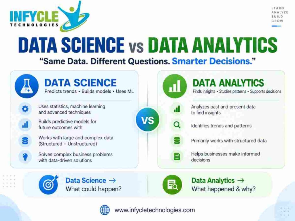 Data Science and Data Analytics