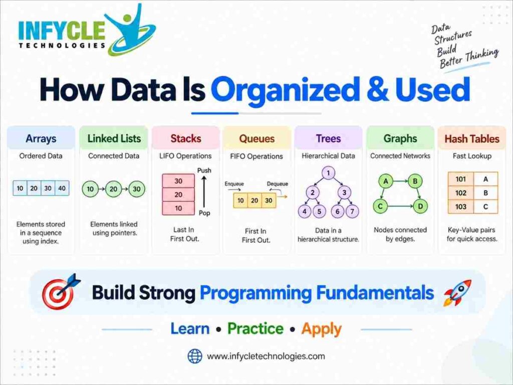 Data Structures