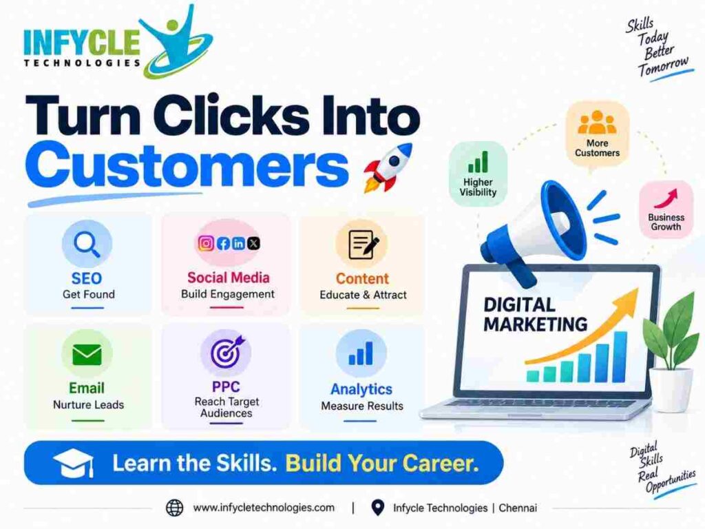 Digital Marketing