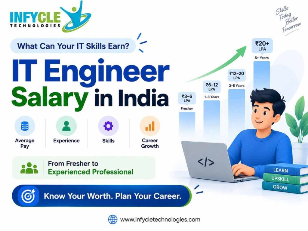 IT Engineer Salary in India