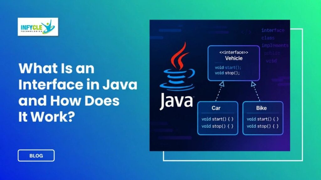 What Is an Interface in Java and How Does It Work?