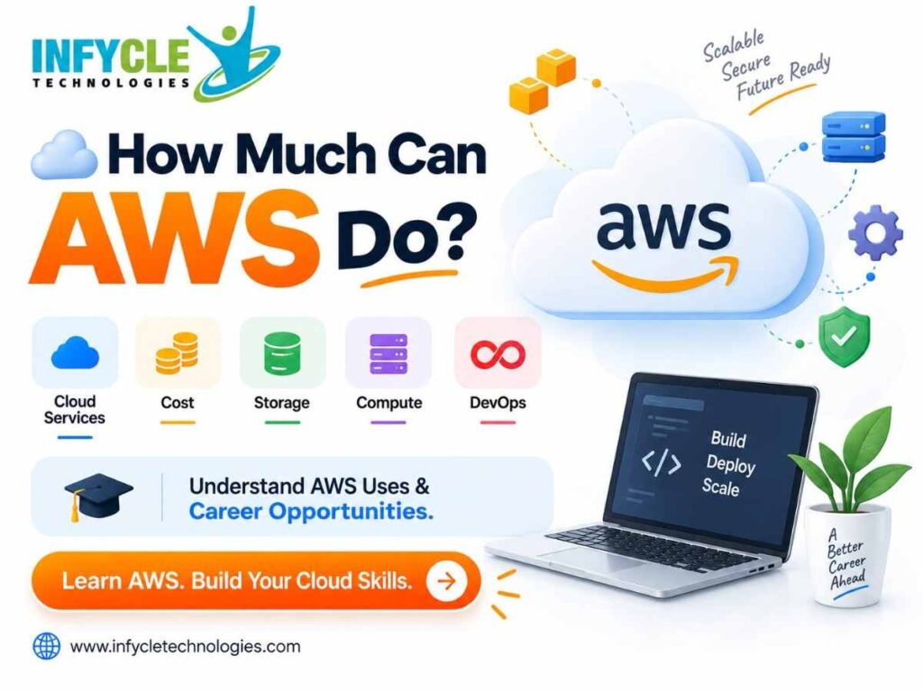 What is AWS