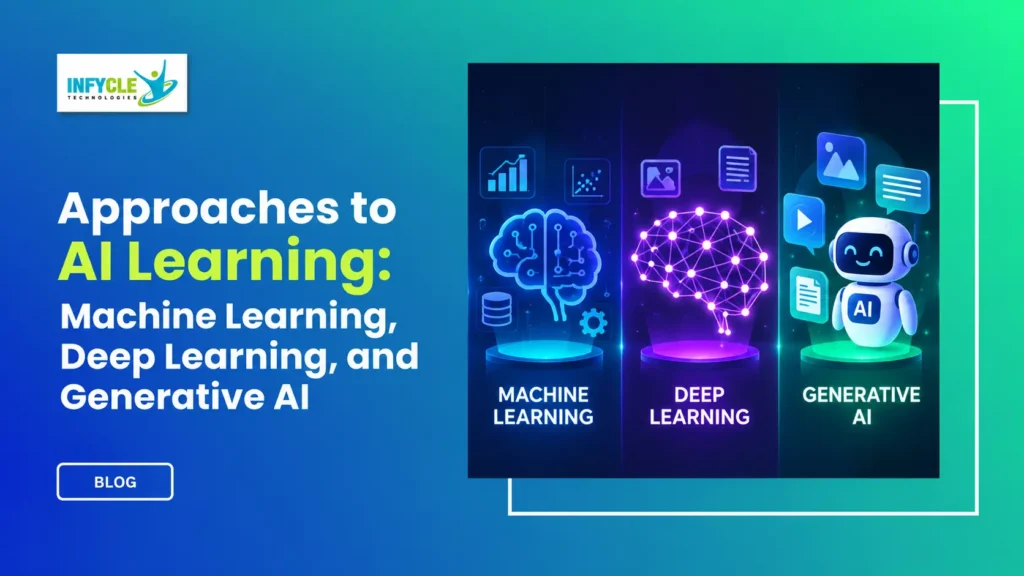 Approaches to AI Learning: Machine Learning, Deep Learning, and Generative AI