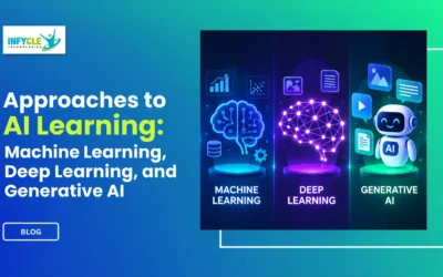 Approaches to AI Learning: Machine Learning, Deep Learning, and Generative AI