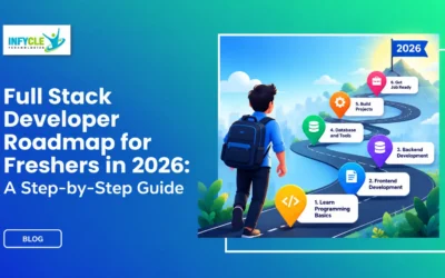 Full Stack Developer Roadmap for Freshers in 2026: A Step-by-Step Guide