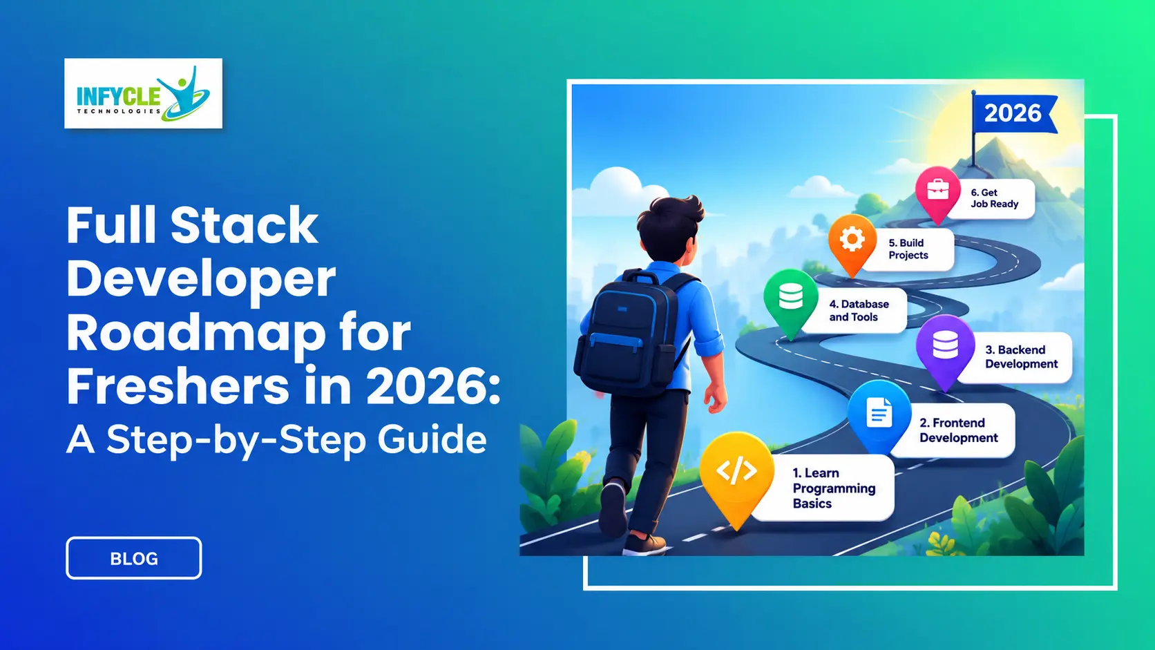 Full Stack Developer Roadmap for Freshers in 2026: A Step-by-Step Guide Full Stack Developer Roadmap for Freshers in 2026: A Step-by-Step Guide
