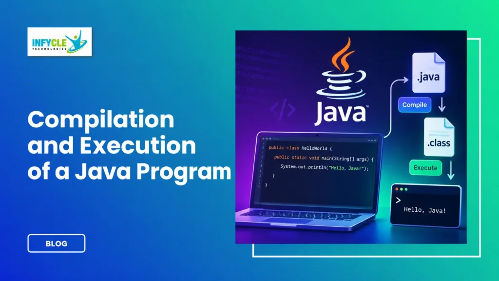 Compilation and Execution of a Java Program