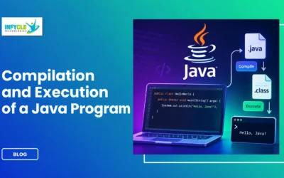 Compilation and Execution of a Java Program