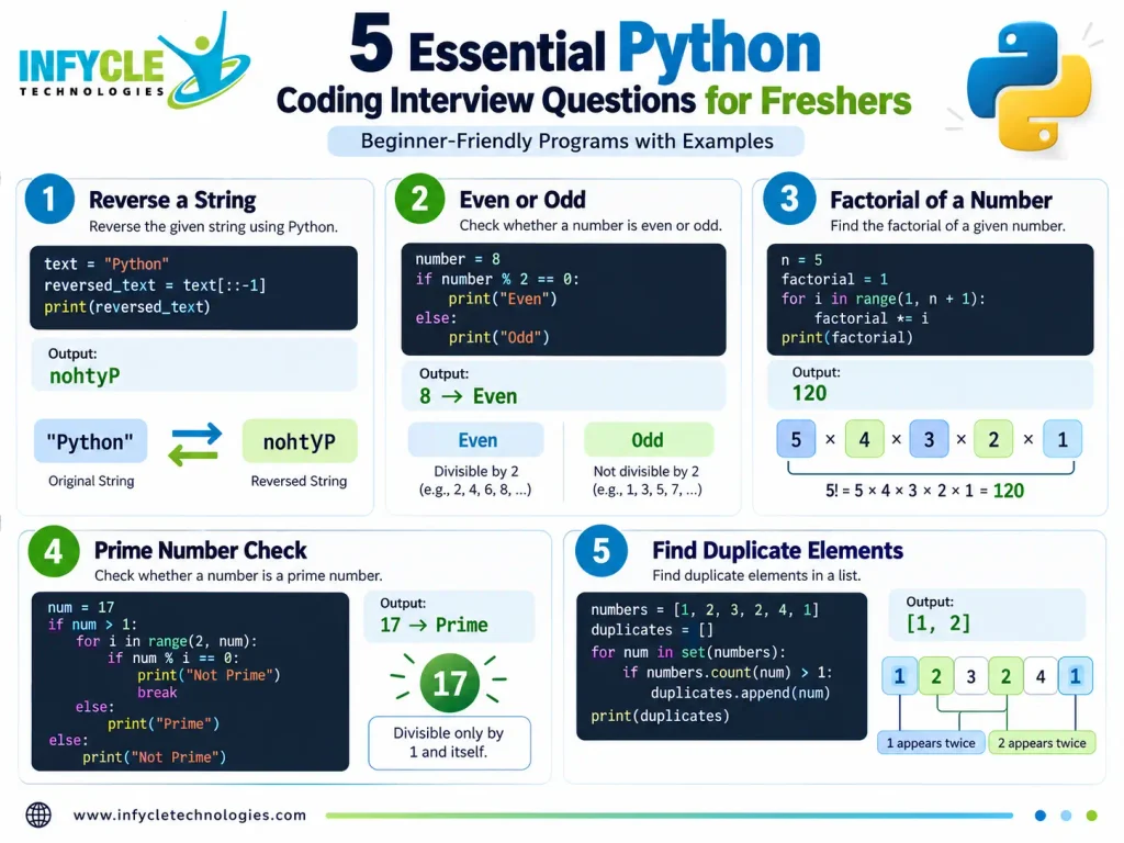 Python Interview Questions for Freshers: Top 25